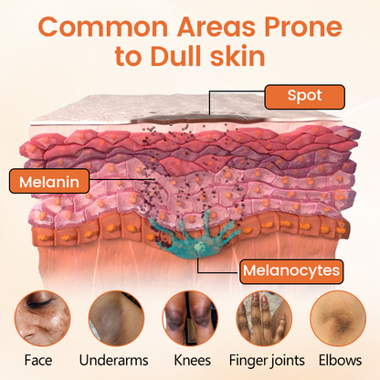 Ceoerty® ClearCycle Skin Renewal Gel