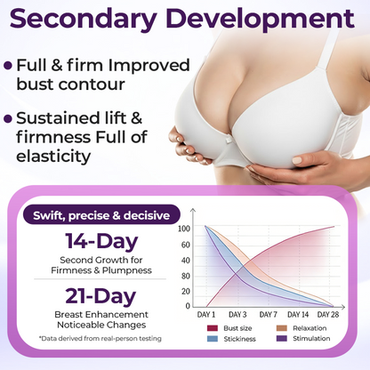 Timilk® BodyCare Firming Cream ⭐