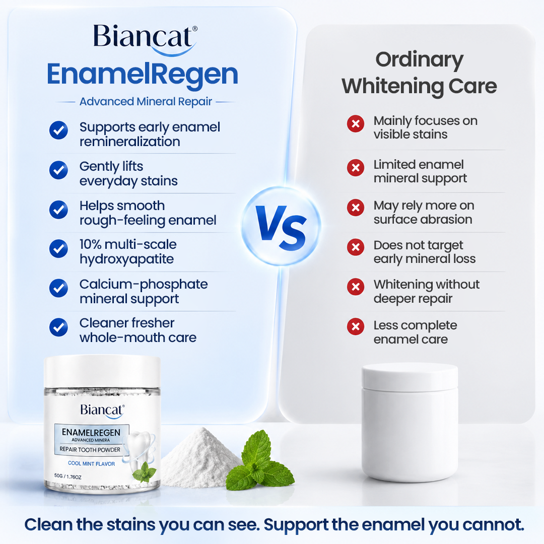 Biancat® EnamelRegen Advanced Mineral Repair Tooth Powder