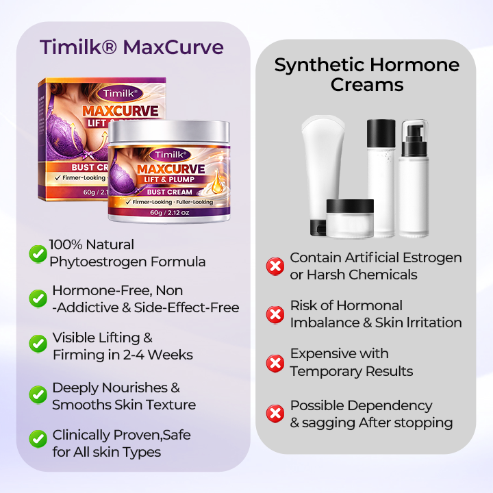 Timilk® BodyCare Firming Cream ⭐