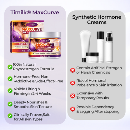 Timilk® BodyCare Firming Cream ⭐