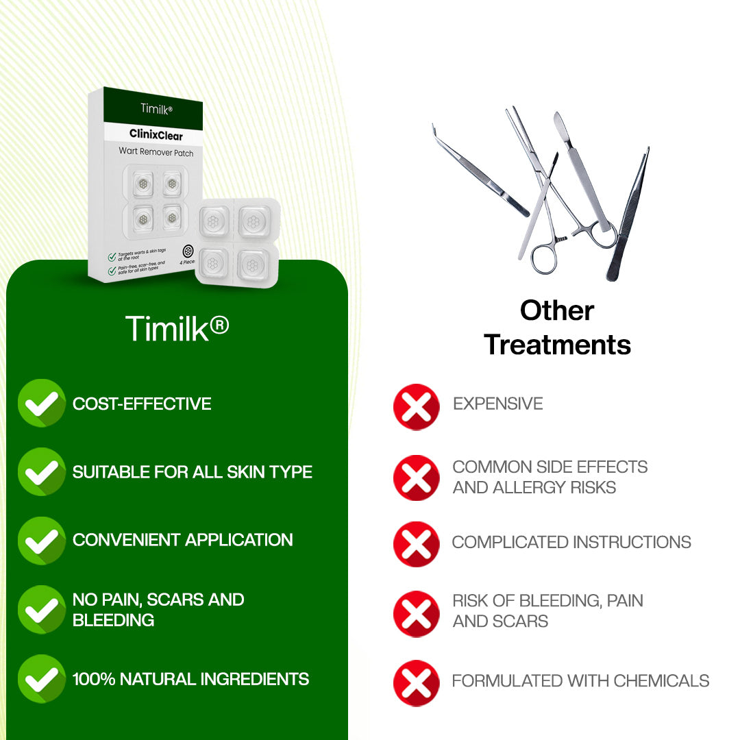 Timilk® ClinixClear Wart Remover Patch⭐