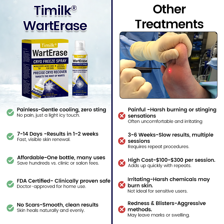 Timilk® WartErase Cryo Freeze Spray