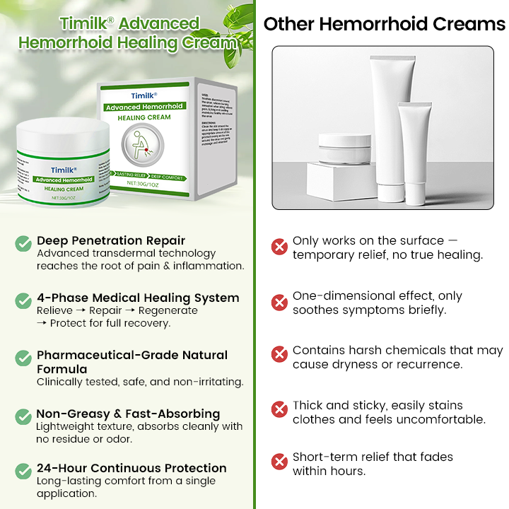 Timilk® Advanced Hemorrhoid Healing Cream.