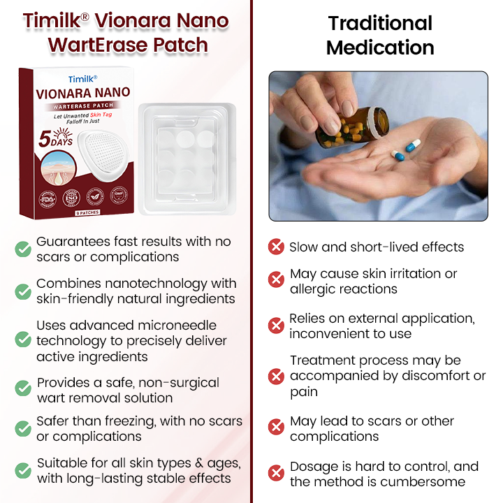 Timilk® Vionara Nano WartErase Patch⭐