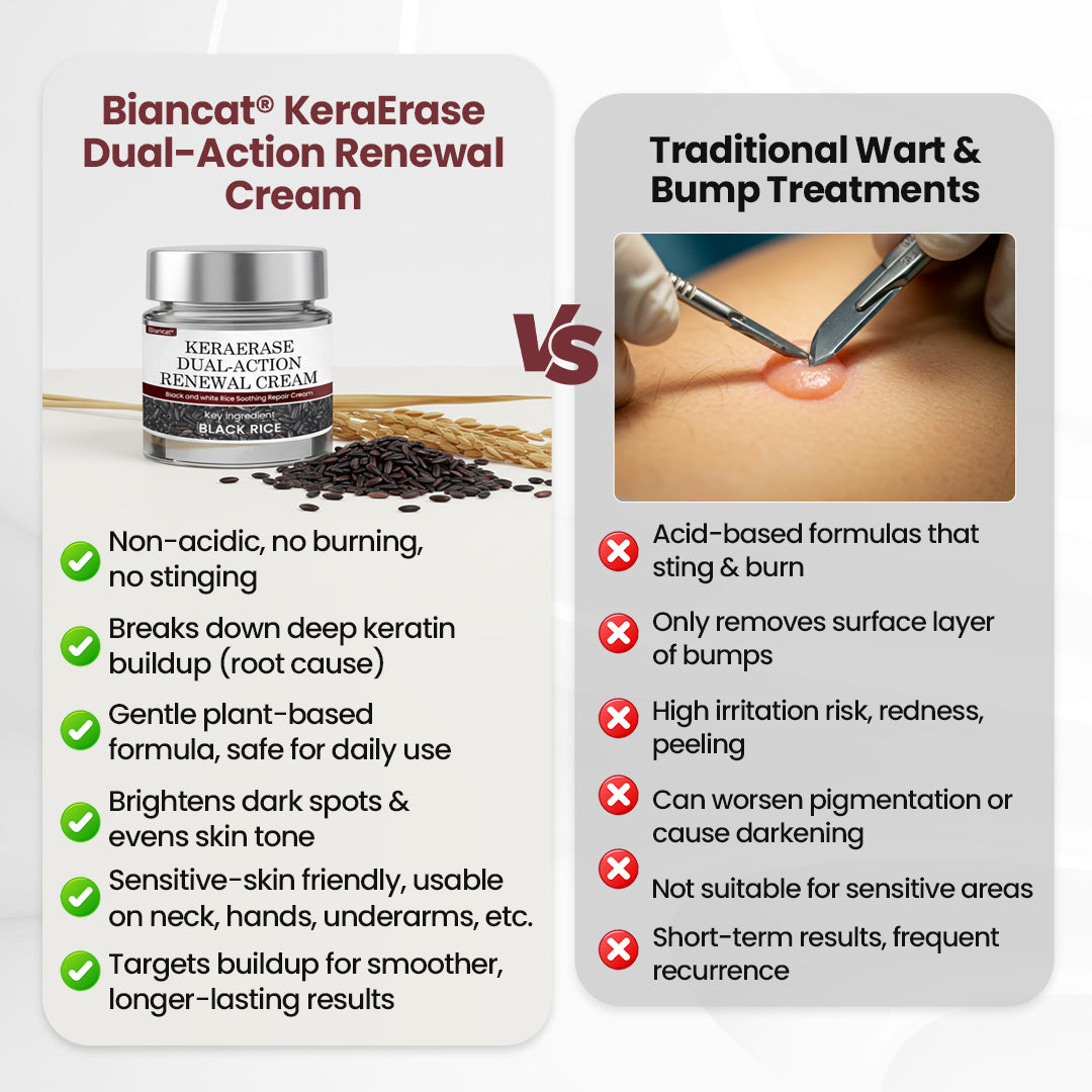 Biancat® KeraErase Dual-Action Renewal Cream