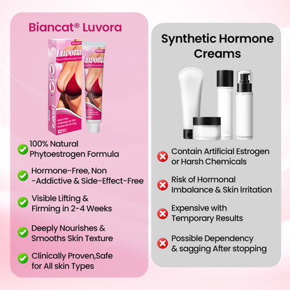 Biancat® Luvora Body Care Cream⭐