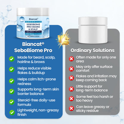 Biancat® SeboBiome Pro Beard & Scalp Cream⭐