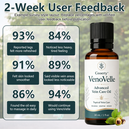 Ceoerty®VenoVelle Advanced Vein Care Oil