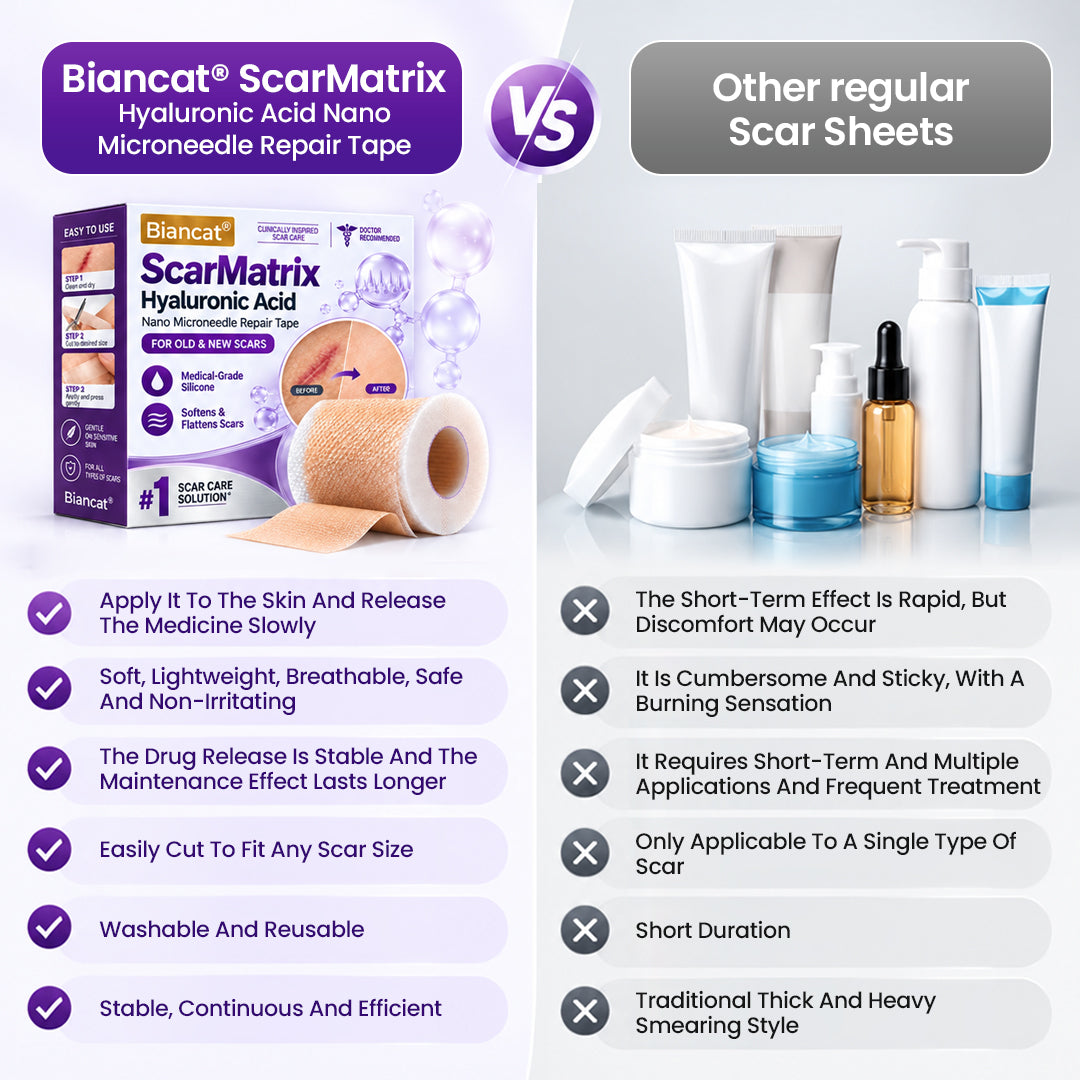 Biancat® ScarMatrix Hyaluronic Acid Nano Microneedle Repair Tape
