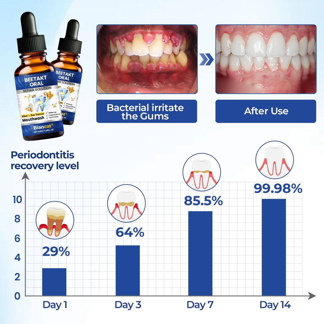 Biancat® BeeTakt Oral Repair Solution⭐