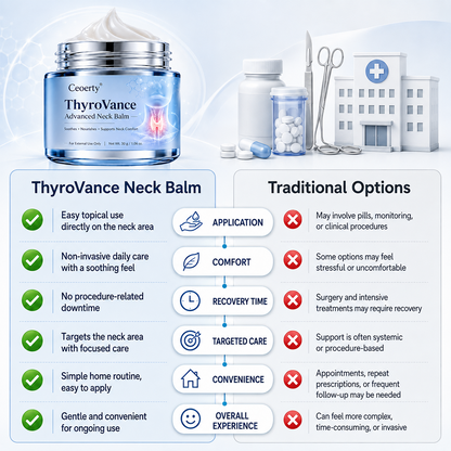 Ceoerty® ThyroVance Advanced Neck Balm