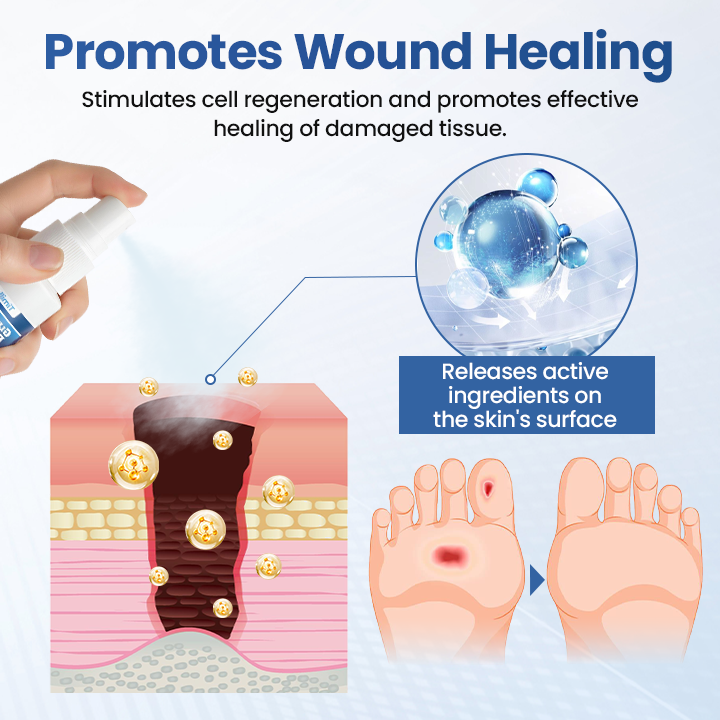 Timilk® GlucoDerm Barrier Spray