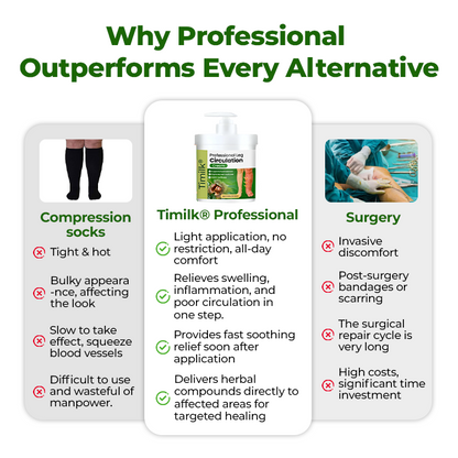 Timilk®Professional Leg Circulation Cream⭐