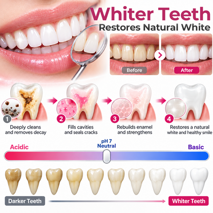 Timilk® DenPerm Cavity-Repair Natural Enamel Filling Gel